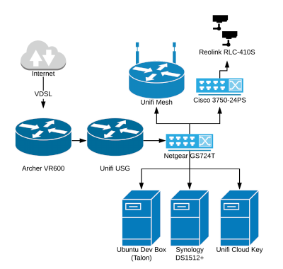 Network Diagram